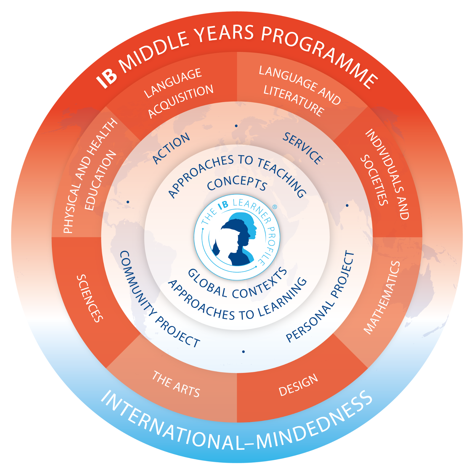 Subject Curriculum Image